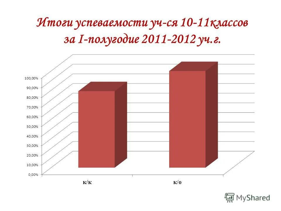 мониторинг по технике чтения. мкоу сош с зерновое. итоги работы класса за год. распределение групп баллов в %. итоги четверти.