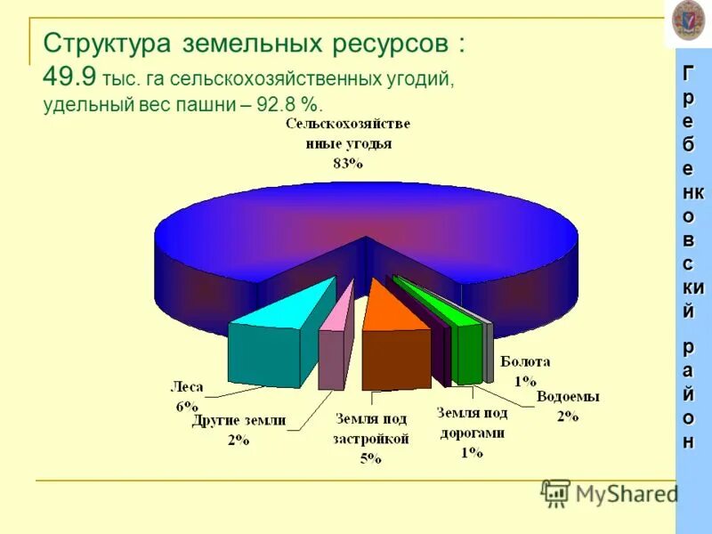 Земельные ресурсы мировой земельный. Структура земельных ресурсов россии. Состав и структура земельных ресурсов. Структура земельного фонда рф 2020. Почвенные ресурсы мира.