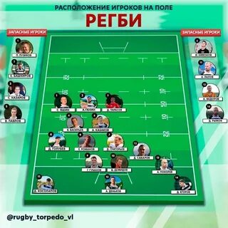15 позиций