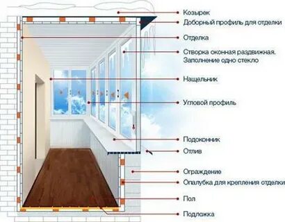 Калькулятор остекления балкона