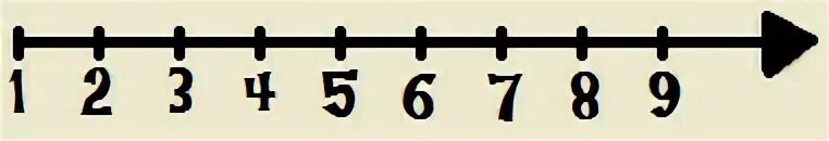 Числовой набор в ВИС. Numerical Sets. Numerical Sets по русски. Числовые наборы б и в