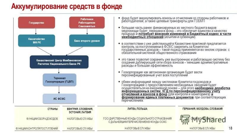 Средства по обязательному социальному страхованию аккумулируются в. Отчисления на социальное страхование и обеспечение. аккумулирование средств это. аккумулирование денежных средств это. аккумулировать средства это.