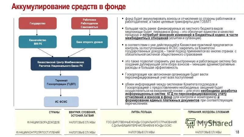 Социальный фонд тест. Фонды аккумулируемые в бюджете. Отчисления на социальное страхование и обеспечение. Аккумулирование средств. Аккумулирование денежных средств в фондах.