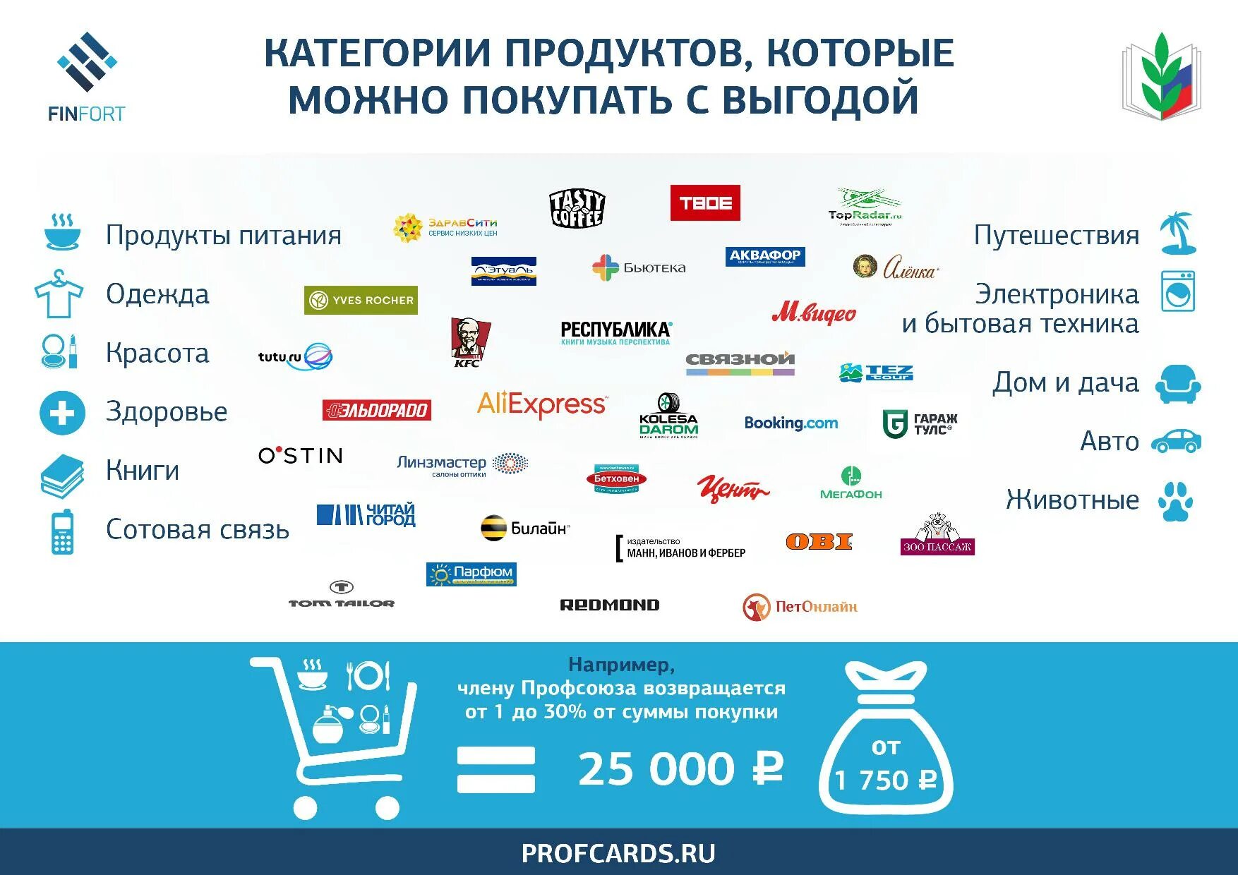 электронный профсоюзный билет образование. карточка профсоюза. электронный профсоюз. пластиковый профсоюзный билет. цифровизация профсоюза образования и науки.