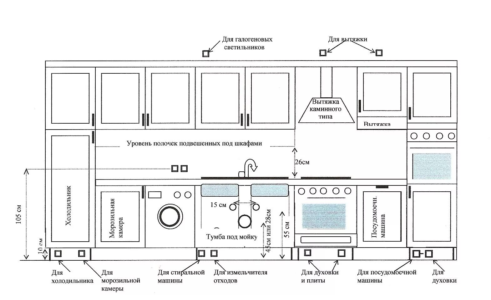 Стандарты розеток на кухне. Подключить мойку на кухне схема монтажа. Высота вывода канализации под кухонную мойку. Высота установки водорозеток под кухонную мойку. Высота установки водорозеток для кухонной мойки.