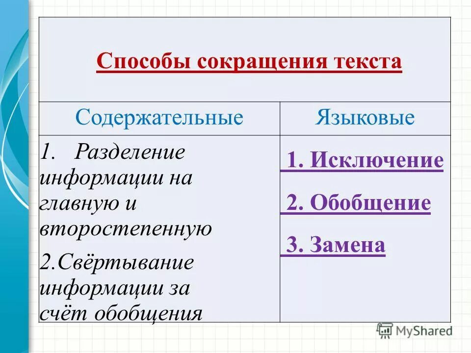Сократить информацию. Сократить информацию