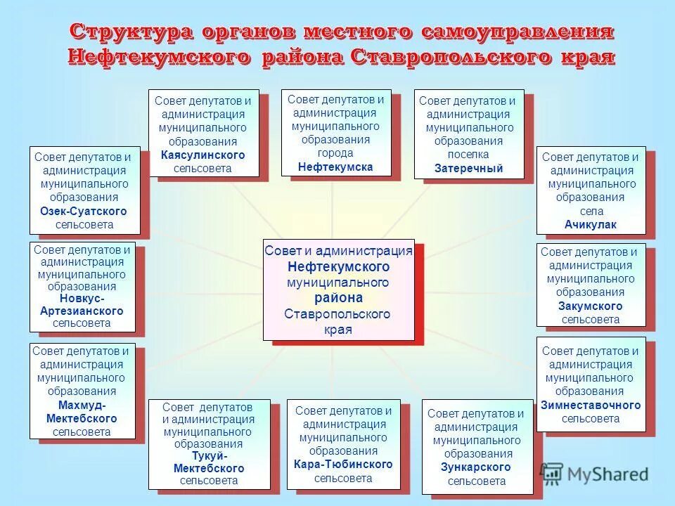 Помещения администрации муниципального образования. Структура депутатов муниципального образования. Совет депутатов и местная администрация. Совет депутатов муниципального образования. Структура сельсовета.