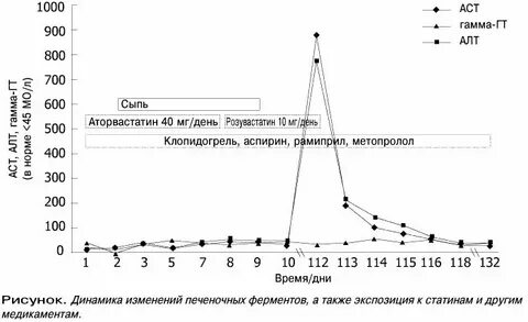 Гамма глютамилтранспептидаза что это