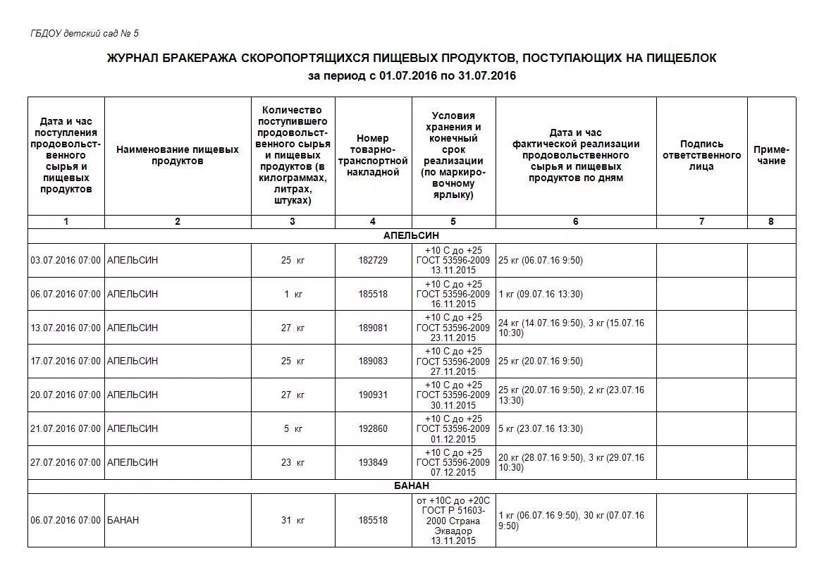 Бракеража скоропортящейся пищевой продукции. Журнал бракеража скоропортящейся продукции пример заполнения. Журнал бракеража пищевых продуктов и продовольственного сырья. Заполнение журнала бракеража скоропортящейся пищевой продукции. Журнал учета бракеража пищевой продукции и продовольственного сырья.