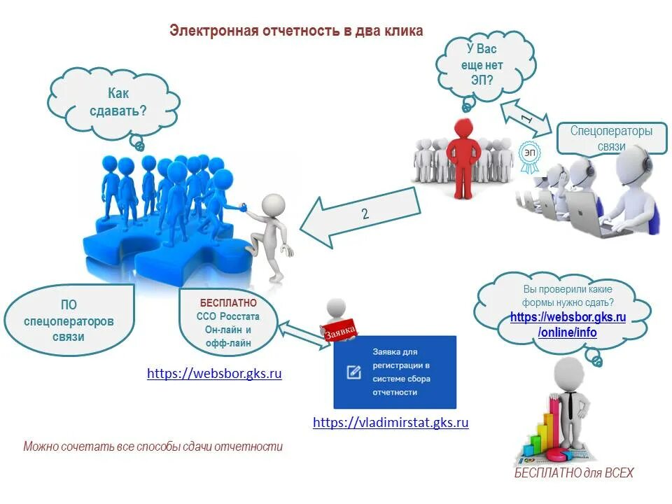 Сдача электронной. Системы сдачи электронной отчетности. Электронная отчетность схема. Электронный отчет. Электронная отчетность в Росстат.