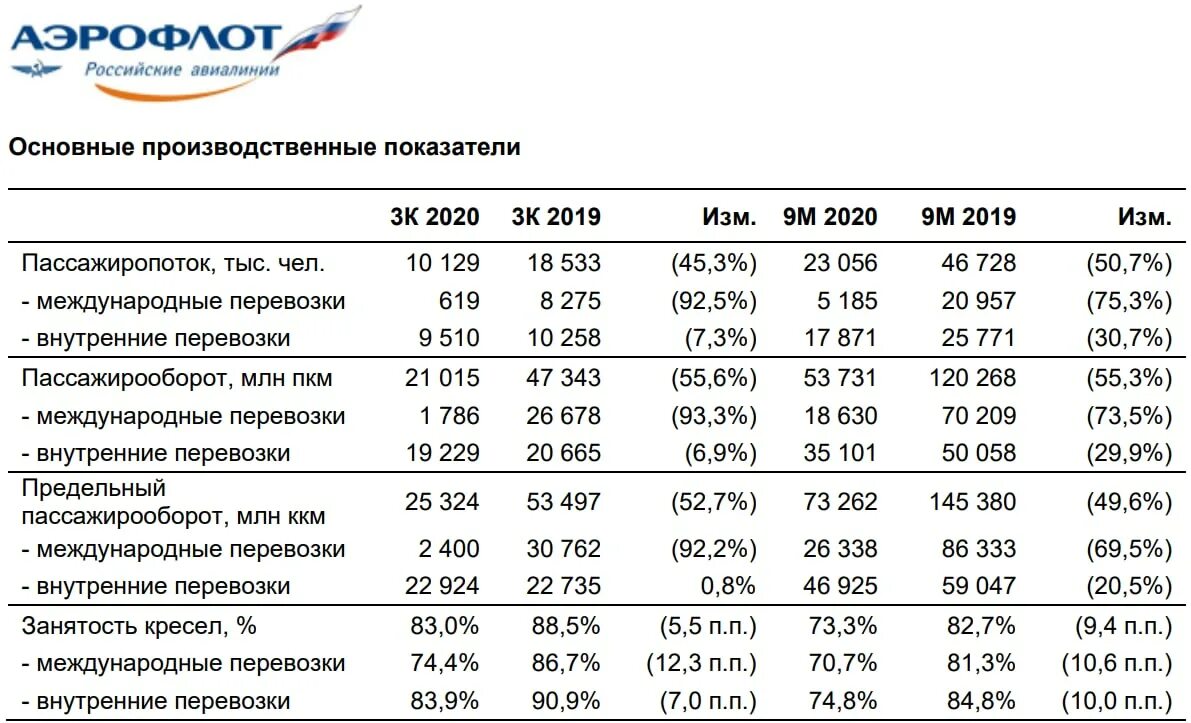 Электричка аэрофлот чик сегодня. Электричка аэрофлот чик сегодня. Субп аэрофлот. Расписание электричек коченево новосибирск. Летайте поездами.