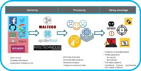 Osint инструменты