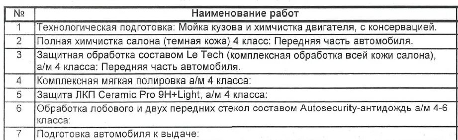 Детейлинг № 6, октябрь 2022г. Audi Q5 (1G), 2 л, 2016 года стайлинг DRIVE2