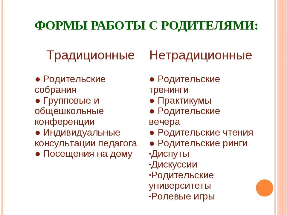 Нестандартные родительское