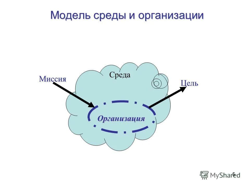 2 взаимосвязь