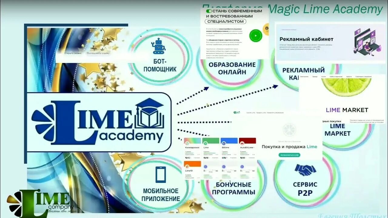 Логотип Magic Lime Academy. Lime Academy игра. Мэджик лайм Академия. Лайм академия сайт