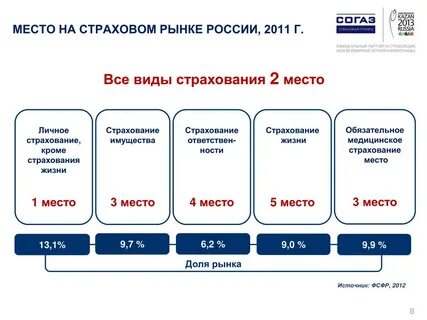 Отзывы клиентов страховых компаний