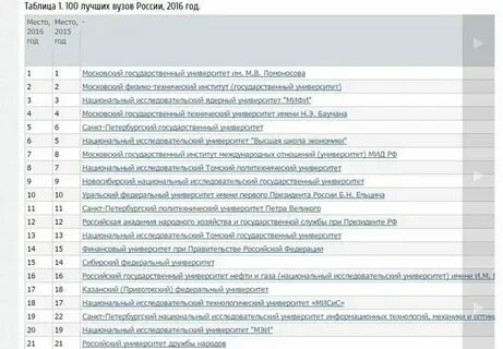 Русский язык для высших учебных заведений