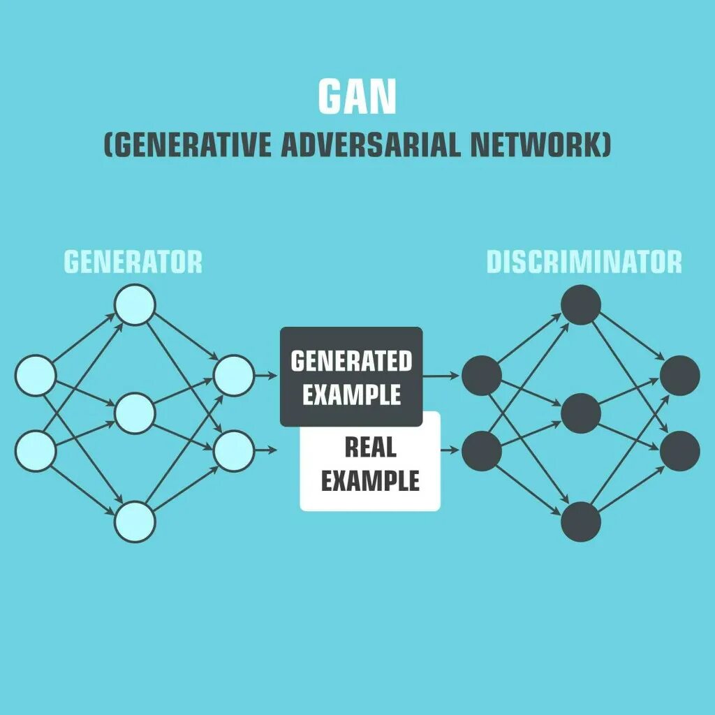 Generative adversarial networks нейросеть. Generative adversarial networks. дискриминатор нейронные сети. generative adversarial network примеры. generative adversarial networks интерьер.