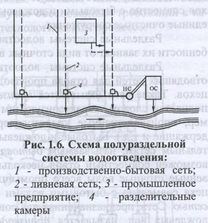 Система водоотведения схема. Схема полной Раздельной системы водоотведения. Полураздельная система канализации схема. Раздельная система канализации схема. Комбинированная система водоотведения схема.