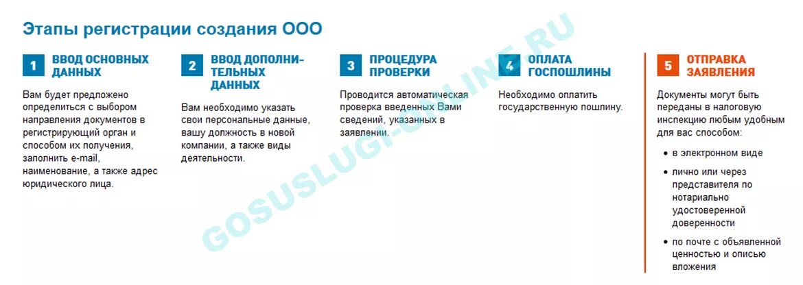 Как зарегистрировать открытие. Как зарегистрировать открытие
