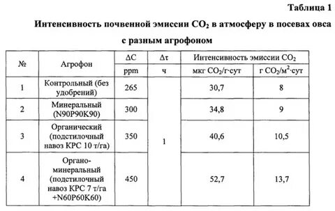 Источники эмиссии