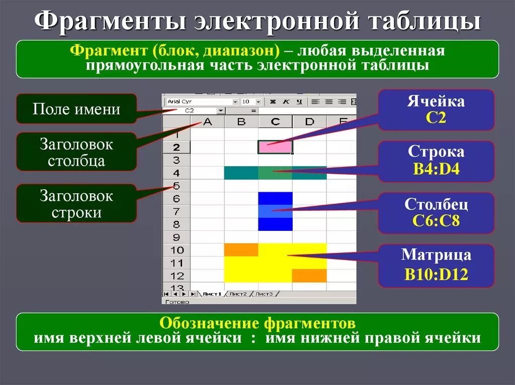 Любая прямоугольная часть