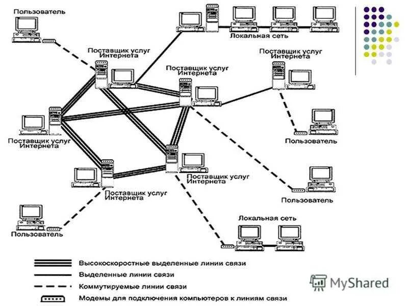 Протоколы передачи данных в компьютерных сетях. Протоколы компьютерных сетей это. Основные протоколы сети интернет схема. Основы компьютерных сетей схема. Протоколы интернет соединений