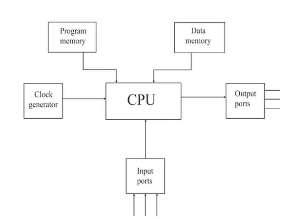 Is an important component of a. Структурная схема микрокомпьютера. basic components of a microprocessor?.