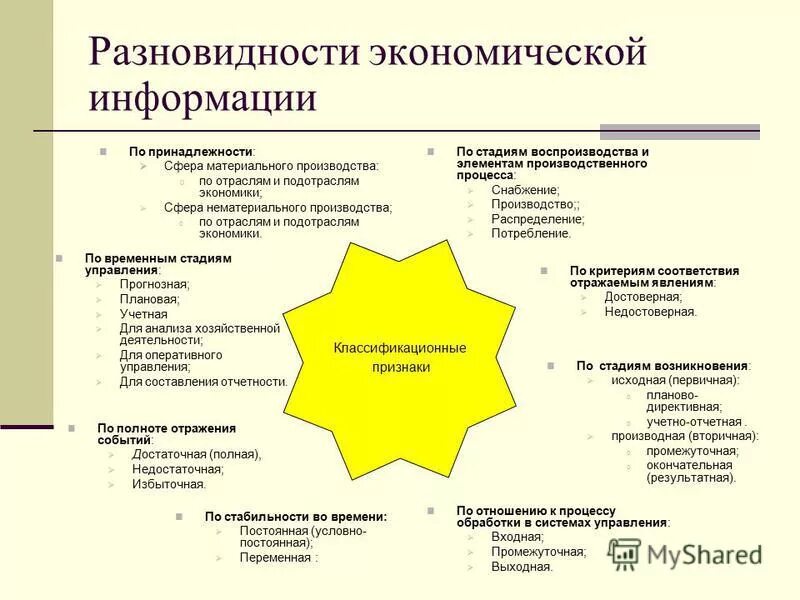 Экономическая информация определения. Экономическая информация примеры. Источники экономической информации. Информация в экономике. Виды экономической информации.