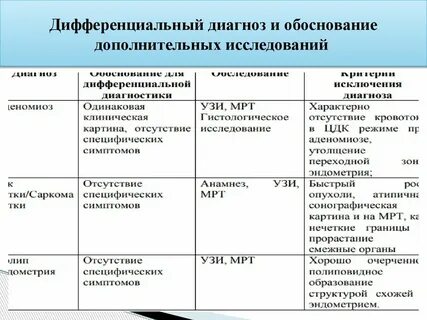Миома матки диагностика