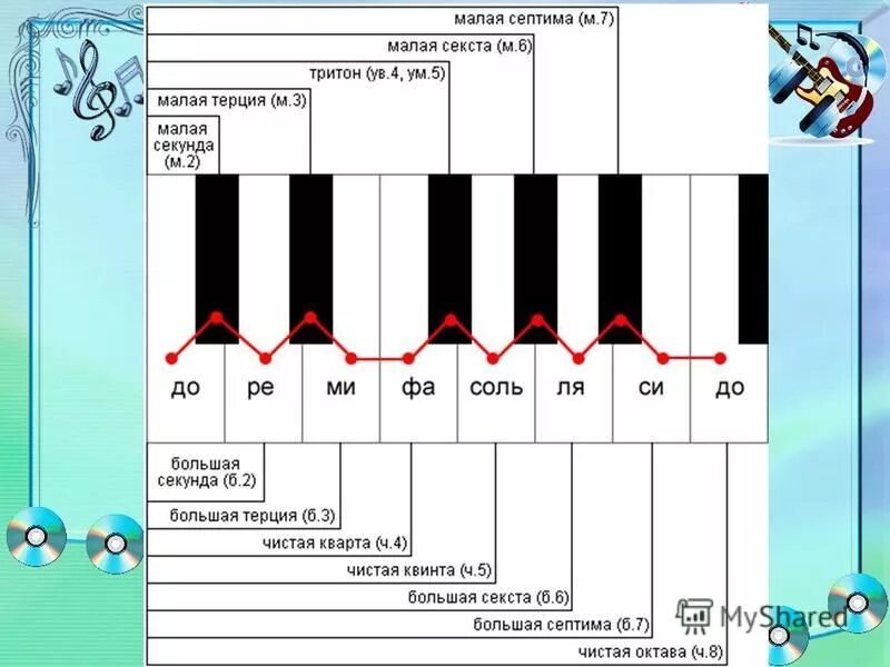 сольфеджио октава. клавиатура фортепиано 2 октавы. большая октава в басовом ключе фортепиано. сольфеджио октава. сольфеджио октава.