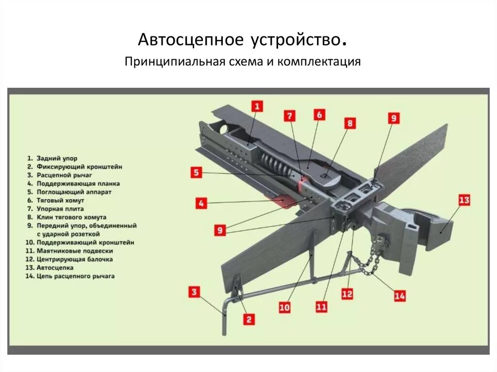 Укажите расстояние от упора головы. Из чего состоит автосцепное устройство са-3. Детали автосцепки са-3. Узлы автосцепки са-3. Ударно тяговые приборы вагона.