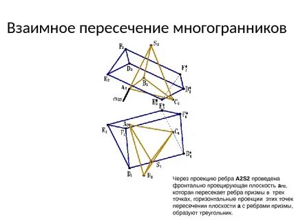 Пересечение ребер