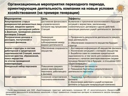 Изменения в филиале
