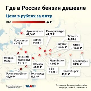 Где дешевое топливо