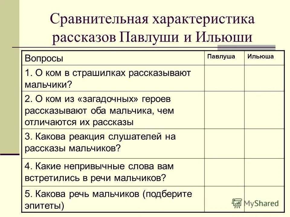 характеристика рассказа. характеристика рассказа хорошее. произведение хорошее осеева. характеристика рассказа хорошее. характеристика героев расказ.