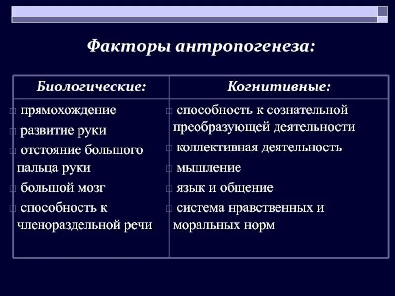 Каковы биологические и социальные факторы. Движущие силы антропогенеза таблица биологические факторы. антропогенез факторы антропогенеза. биологические факторы антропогенеза. факторы тетрогенеза таблица.