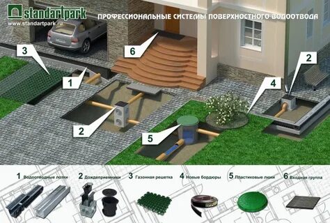 Дождевая канализация проект