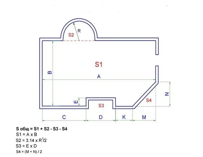Формула площади квадратных метров. Как вычислить площадь помещения в квадратных метрах. Как посчитать размер комнаты в квадратных метрах. Как посчитать кв метры комнаты. Как замерить площадь комнаты в квадратных метрах.