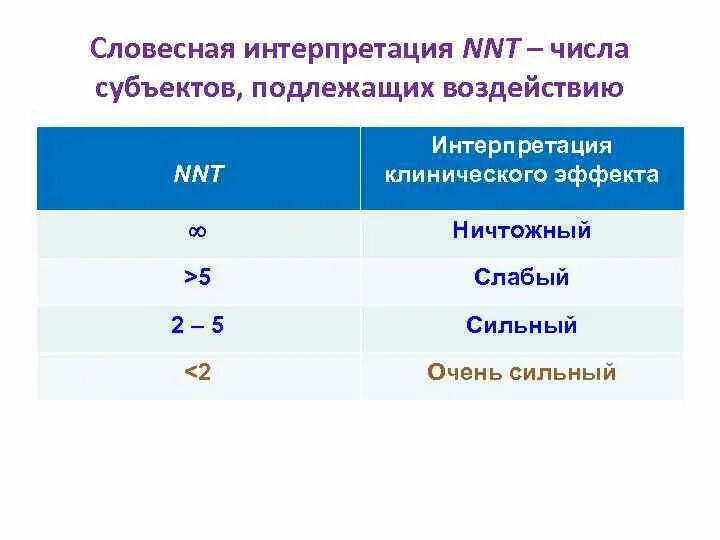 Уровень ди. Интерпретацию числовых данных. Оценка интерпретации числовой информации. Оценка интерпретации числовой информации тест ЦБ. Тест от ЦБ оценка интерпретации числовой информации.