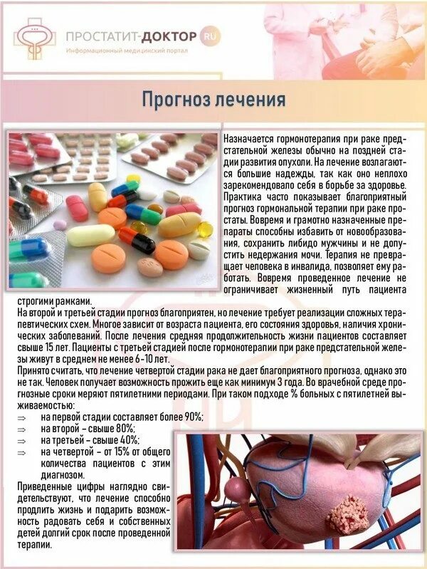 Гормоны при раке предстательной железы. Гормональная терапия при онкозаболеваниях. лекарства при онкологии. гормональная терапия в онкологии. гормональная терапия предстательной железы.