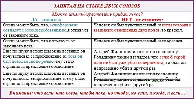 Знаки препинания на стыке союзов в сложном предложении. Запятая на стыке двух союзов в сложном предложении. Запятая на стыке союзов в сложном предложении таблица. Запятая на стыке двух союзов таблица. Повтор другими словами