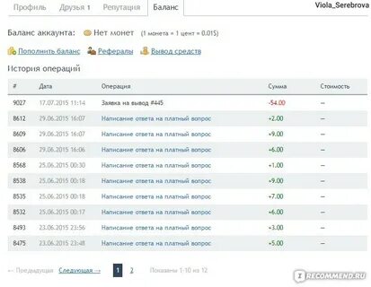 Ответы net