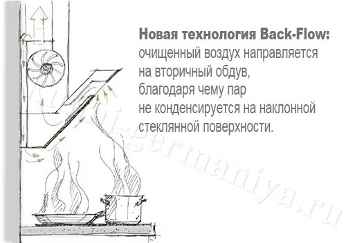 Вытяжка работа. Принцип работы вытяжки для кухни. схема движения воздуха в рециркуляционной вытяжке. принцип работы наклонная вытяжка для кухни. устройство кухонной вытяжки схема.