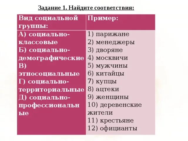 Парижане вид социальной группы. Территориальные группы примеры. Территориальная социальная группа примеры. Москвичи вид социальной группы. К соц группам относится