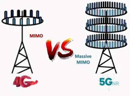 Технология mimo