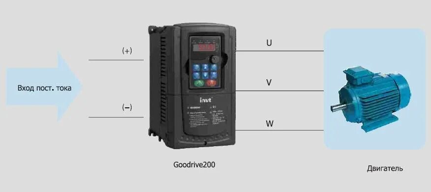 Асинхронный преобразователь частот. Частотный преобразователь для электродвигателя 220 380. Частотный регулятор для асинхронного двигателя 220 в 1,5 КВТ. Преобразователь частоты оборотов электродвигателя 220в. Частотный преобразователь для двигателя 220в.