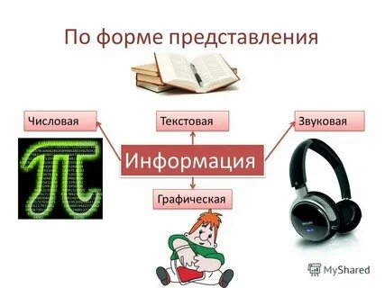 Виды информации содержащиеся в тексте
