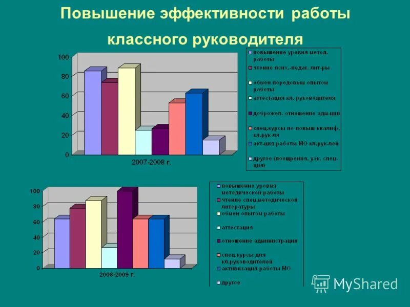 Критерии оценки эффективности деятельности классного руководителя. Результативность руководителя. Критерии эффективности деятельности классного руководителя. Трудности в воспитательной работе классного руководителя. Оценка эффективности деятельности классного руководителя.